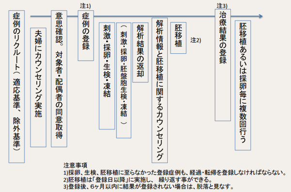 染色体異常