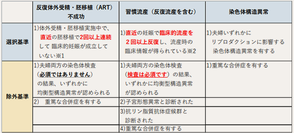 PGT-A 対象