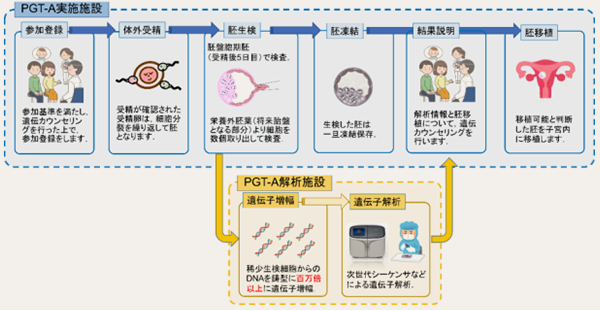 染色体異常