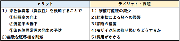 PGT-Aの費用